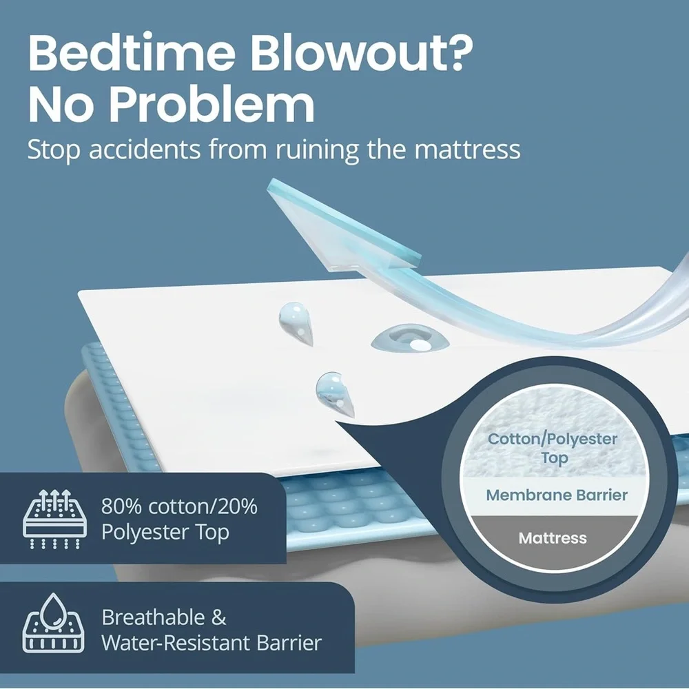 🌟 NWT SafeRest Premium Waterproof Twin XL Mattress Protector